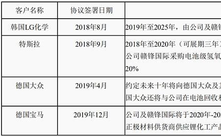 赣锋锂业上班员工有前途吗