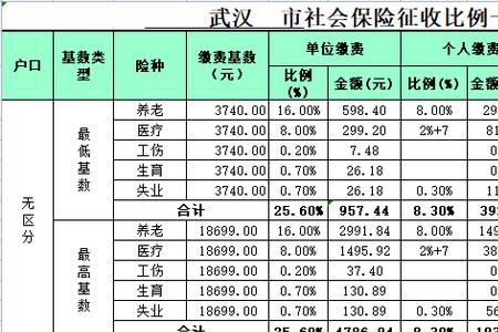 武汉的士2022燃油补贴多少钱