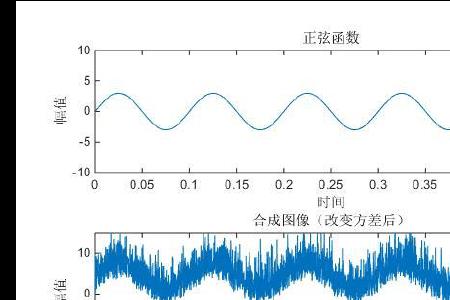 信号干扰噪声比多少合适