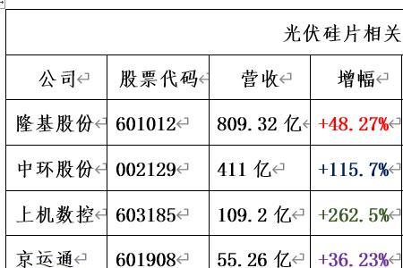 通威做硅片原材料是合盛提供吗