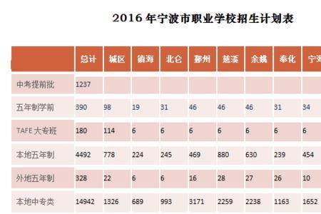 宁波外事学校属于职高还是普高