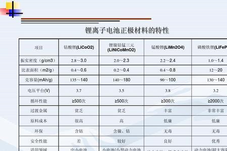 锂电池和钴酸锂电池的区别