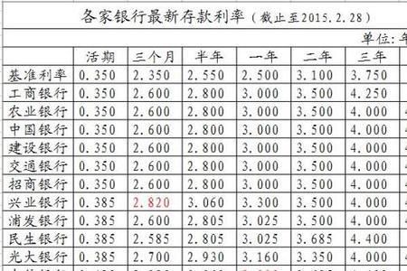 西安银行存30万定期5年利息多少