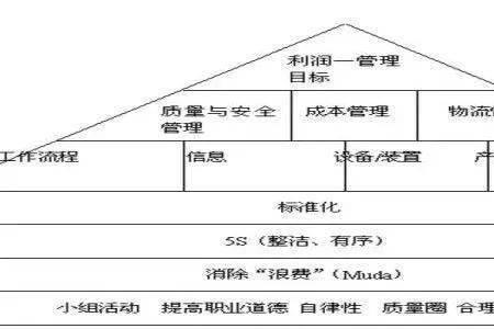 药事质控管理五个要素