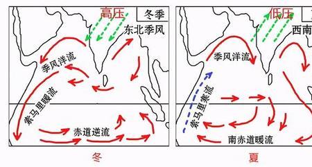 亚得里亚海的洋流方向