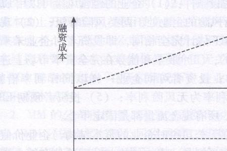 资本结构管理范畴内容