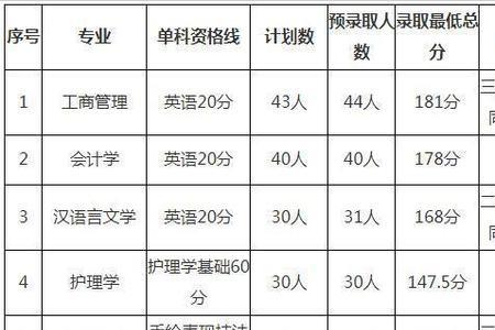 武昌理工学院专科专业好就业吗