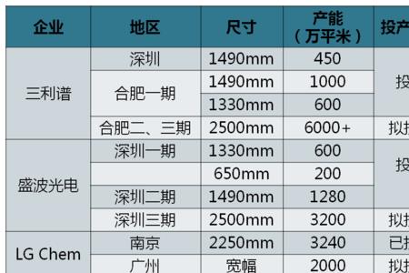 三利谱的偏光片英文缩写