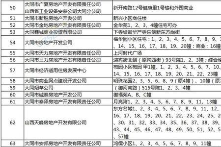 大同棚户区商品房到哪里过户