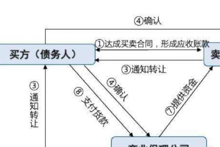 保理公司应当具备什么资质