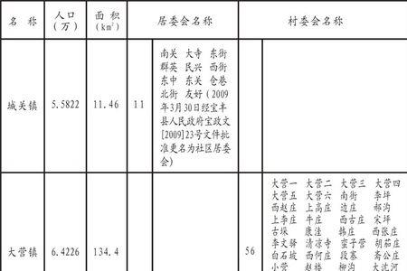 行政区划字号什么意思