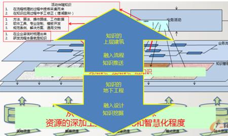 什么是工程的研发定义