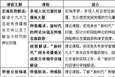 舆情分析师报考条件