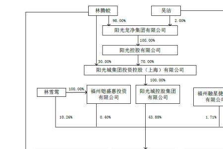 腾讯是ab股权结构吗