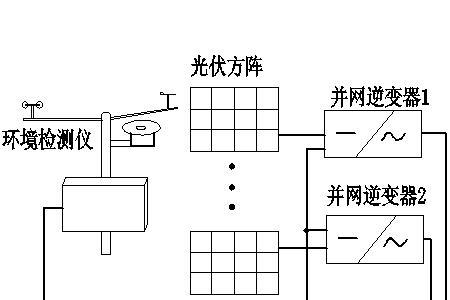 光伏发电试桩是什么意思