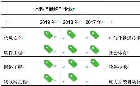 西南大学电气化专业就业情况