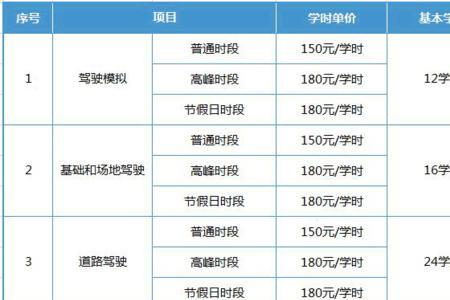 驾校考试费和补考费有什么区别