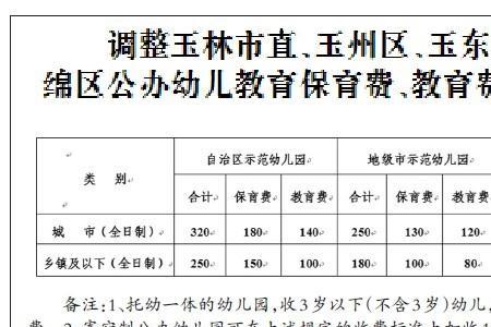 幼儿园的保育费包括伙食费吗