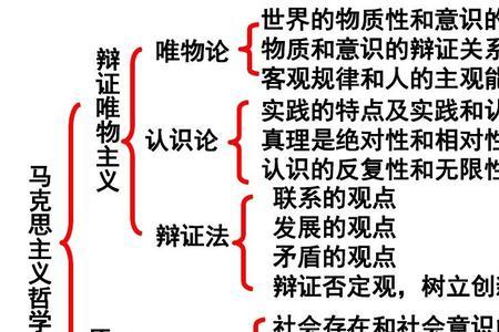 真理具有无条件性和无限性