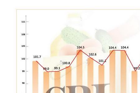 全国居民消费指数意义