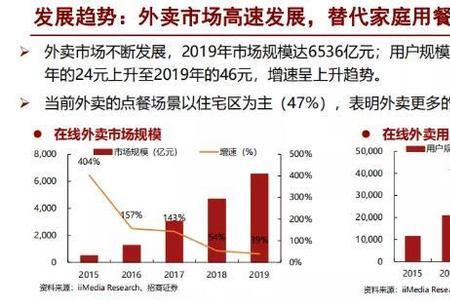 餐饮外卖行业是第几产业