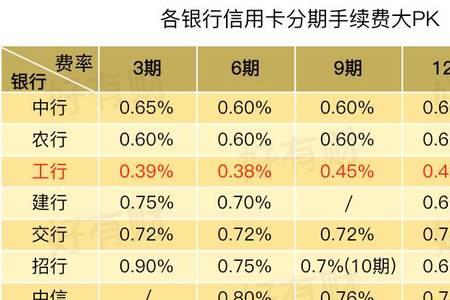 百分之四点九九五是多少利息