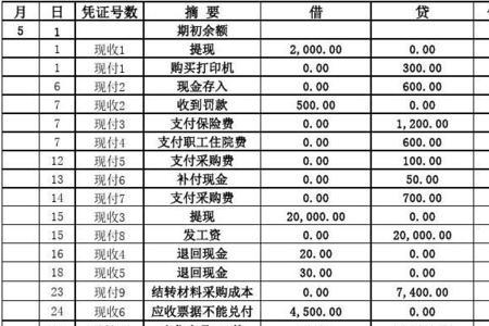 工会会计每月做账流程