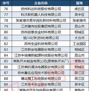 昆山微盟集团是世界500强吗