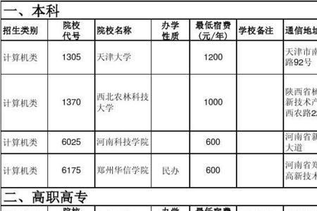 河南师范大学能不能对口