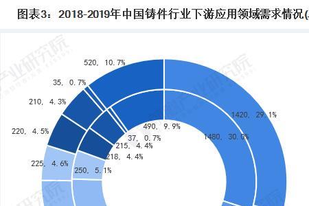 铸件应用哪些行业