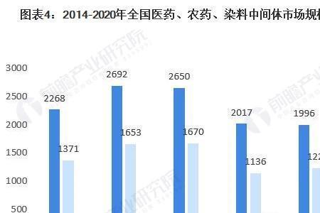 医药中间体属于哪个行业