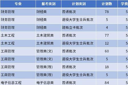 徐州师范科文学院转专业要求