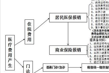 个人商业保险如何报销