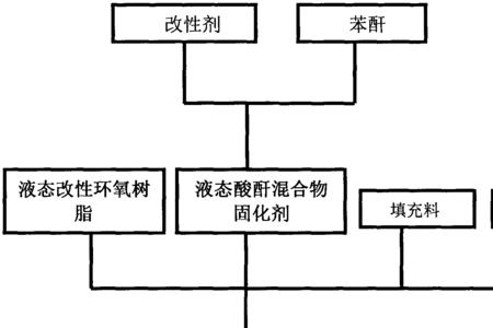 树脂都什么组成