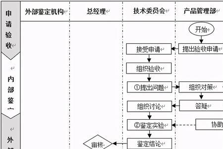 研发部和采购部哪个部门有前途