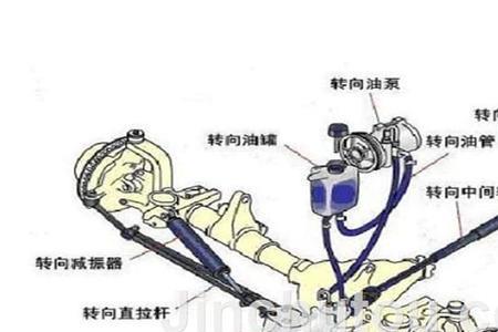 液压动力转向系统的动力源