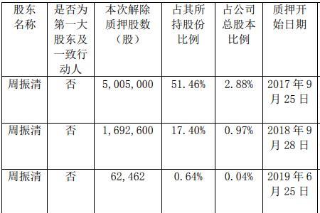 三利谱公司排名