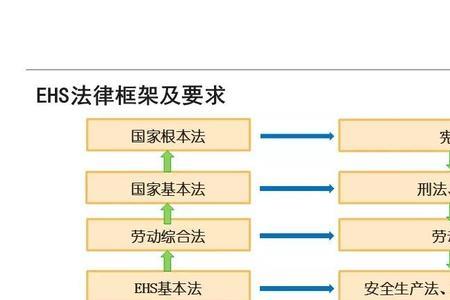 ehs政策是什么