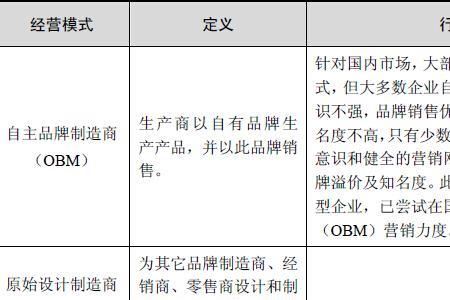 oed和odm的区别