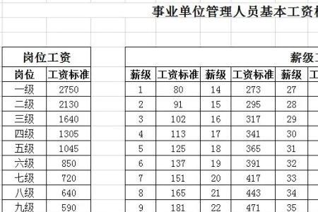 事业单位41年中级职称退休金多少