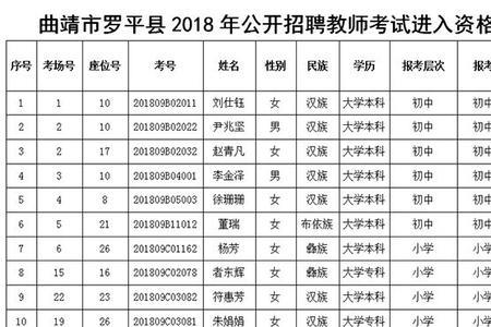 教师招聘考察查社保吗