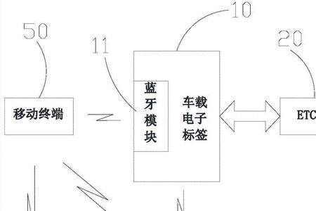 系统集成etc是什么意思