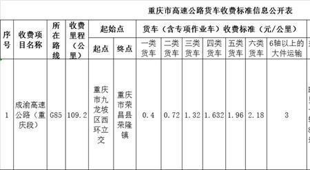 诸永高速货车收费标准