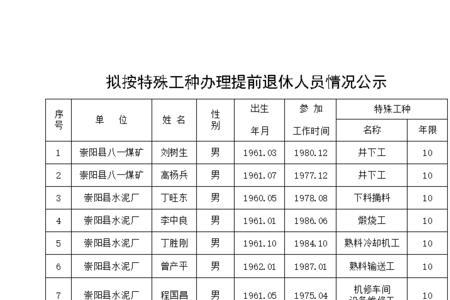 湖南特殊工种退休怎么办理