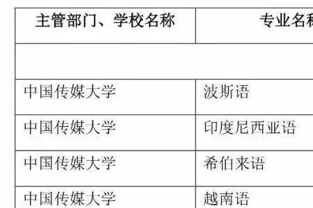 教育学专业会被取消吗