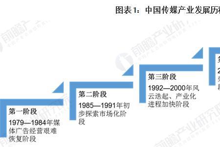 一个行业的发展周期是几年