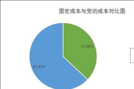 机器的固定成本包括什么