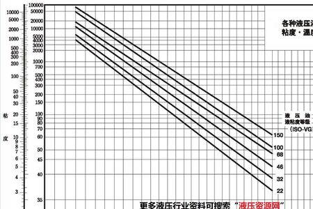 液压油的密度是多少