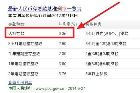 临商银行活期利息为什么变少
