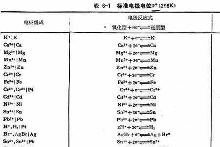 1当量等于多少mol